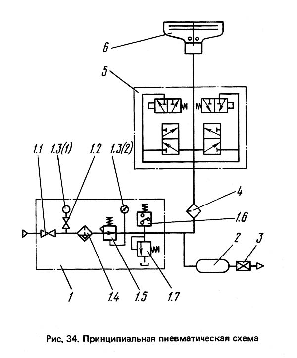 Схема пневматическая принципова гильотинных ножниц НД3316г